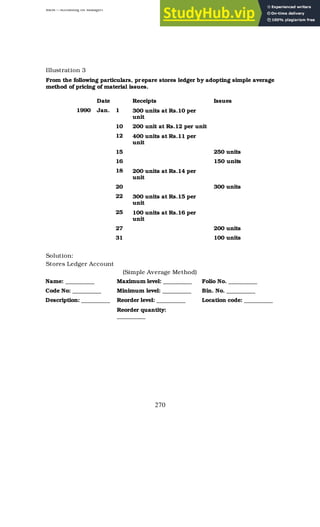 BBM – Accounting for Managers
270
Illustration 3
From the following particulars, prepare stores ledger by adopting simple average
method of pricing of material issues.
Date Receipts Issues
1990 Jan. 1 300 units at Rs.10 per
unit
10 200 unit at Rs.12 per unit
12 400 units at Rs.11 per
unit
15 250 units
16 150 units
18 200 units at Rs.14 per
unit
20 300 units
22 300 units at Rs.15 per
unit
25 100 units at Rs.16 per
unit
27 200 units
31 100 units
Solution:
Stores Ledger Account
(Simple Average Method)
Name: __________ Maximum level: __________ Folio No. __________
Code No: __________ Minimum level: __________ Bin. No. __________
Description: __________ Reorder level: __________ Location code: __________
Reorder quantity:
__________
 