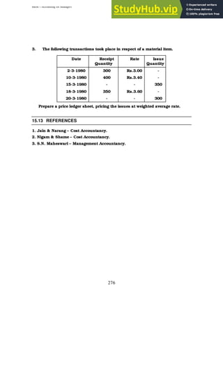BBM – Accounting for Managers
276
3. The following transactions took place in respect of a material item.
Date Receipt
Quantity
Rate Issue
Quantity
2-3-1980 300 Rs.3.00 -
10-3-1980 400 Rs.3.40 -
15-3-1980 - - 350
18-3-1980 350 Rs.3.60 -
20-3-1980 - - 300
Prepare a price ledger sheet, pricing the issues at weighted average rate.
15.13 REFERENCES
1. Jain & Narang – Cost Accountancy.
2. Nigam & Shame – Cost Accountancy.
3. S.N. Maheswari – Management Accountancy.
 