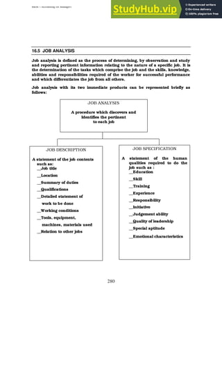 BBM – Accounting for Managers
280
16.5 JOB ANALYSIS
Job analysis is defined as the process of determining, by observation and study
and reporting pertinent information relating to the nature of a specific job. It is
the determination of the tasks which comprise the job and the skills, knowledge,
abilities and responsibilities required of the worker for successful performance
and which differentiates the job from all others.
Job analysis with its two immediate products can be represented briefly as
follows:
JOB ANALYSIS
A procedure which discovers and
Identifies the pertinent
to each job
JOB DESCRIPTION
A statement of the job contents
such as:
__Job title
__Location
__Summary of duties
__Qualifications
__Detailed statement of
work to be done
__Working conditions
__Tools, equipment,
machines, materials used
__Relation to other jobs
JOB SPECIFICATION
A statement of the human
qualities required to do the
job such as :
__Education
__Skill
__Training
__Experience
__Responsibility
__Initiative
__Judgement ability
__Quality of leadership
__Special aptitude
__Emotional characteristics
 