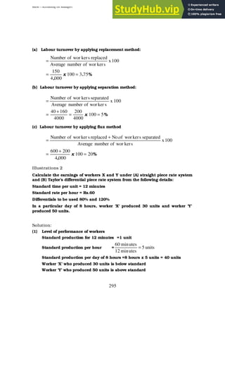 BBM – Accounting for Managers
295
(a) Labour turnover by applying replacement method:
100
x
s
ker
wor
of
number
Average
replaced
s
ker
wor
of
Number
=
%
.
x
,
75
3
100
000
4
150
=
=
(b) Labour turnover by applying separation method:
100
x
s
ker
wor
of
number
Average
separated
s
ker
wor
of
Number
=
%
x 5
100
4000
200
4000
160
40
=
=
+
=
(c) Labour turnover by applying flux method
100
x
s
ker
wor
of
number
Average
separated
s
ker
wor
of
.
No
replaced
s
ker
wor
of
Number +
=
%
x
,
20
100
000
4
200
600
=
+
=
Illustrations 2
Calculate the earnings of workers X and Y under (A) straight piece rate system
and (B) Taylor’s differential piece rate system from the following details:
Standard time per unit = 12 minutes
Standard rate per hour = Rs.60
Differentials to be used 80% and 120%
In a particular day of 8 hours, worker ‘X’ produced 30 units and worker ‘Y’
produced 50 units.
Solution:
(1) Level of performance of workers
Standard production for 12 minutes =1 unit
Standard production per hour = units
5
utes
min
12
utes
min
60
=
Standard production per day of 8 hours =8 hours x 5 units = 40 units
Worker ‘X’ who produced 30 units is below standard
Worker ‘Y’ who produced 50 units is above standard
 