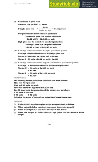 BBM – Accounting for Managers
296
(2) Calculation of piece rates
Standard rate per hour = Rs.60
Straight piece rate = unit
per
12
.
Rs
hour
per
units
5
60
.
Rs
=
Low piece rate for below standard production
= Standard piece rate x Lower differential
= Rs.12 x 80% = Rs.9.60 per unit
High piece rate for at or above standard production
= Straight piece rate x Higher differential
= Rs.12 x 120% = Rs.14.40 per unit.
(A) Earnings of workers under straight piece rate system
Earnings = Production of worker x Straight piece rate
Worker X: 30 units x Rs.12 per unit = Rs.360
Worker Y : 50 units x Rs.12 per unit = Rs.600
(B) Earnings of workers under Taylor’s differential piece rate system:
Earnings = Production of worker x differential piece rate
Worker X = 30 units x Rs.9.60 per unit
= Rs.288
Worker Y = 50 units x Rs.14.40 per unit
= Rs.720
Illustration-3
The following are the particulars applicable to a work process:
Time rate Rs.5 per hour
High task 40 units per week
Piece rate above the high task Rs.6.5 per unit
In a 40 hour week, the production of the workers was as follows:
A 35 units B 40 units
C 41 units D 52 units
Calculate the wages of the workers under Gantt’s task bonus plan.
Solution:
(1) Under Gantt’s task bonus plan, wages are ascertained as follows:
(a) When output is below standard, guaranteed time wages are paid
(b) When the output is at standard, time rate + 20% Bonus
(c) When the output is above standard high piece rate on worker’s whole
output.
 