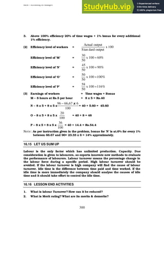 BBM – Accounting for Managers
300
3. Above 100% efficiency 20% of time wages + 1% bonus for every additional
1% efficiency.
(2) Efficiency level of workers = 100
x
output
dard
tan
S
output
Actual
Efficiency level of ‘M’ = %
60
100
x
50
30
=
Efficiency level of ‘N’ = %
90
100
x
50
45
=
Efficiency level of ‘O’ = %
100
100
x
50
50
=
Efficiency level of ‘P’ = %
116
100
x
50
58
=
(3) Earnings of workers = Time wages + Bonus
M – 8 hours at Rs.5 per hour = 8 x 5 = Rs.40
N – 8 x 5 + 8 x 5 x
100
6
67
66
96 x
.
−
= 40 + 5.60 = 45.60
O – 8 x 5 + 8 x 5 x
100
20
= 40 + 8 = 48
P – 8 x 5 + 8 x 5 x
100
36
= 40 + 14.4 = Rs.54.4
Note: As per instruction given in the problem, bonus for ‘N’ is at.6% for every 1%
between 66.67 and 90= 23.33 x 6 = 14% approximately.
16.15 LET US SUM UP
Labour is the only factor which has unlimited production. Capacity. Due
consideration is given to labourers, so experts innovate new methods to evaluate
the performance of labourers. Labour turnover means the percentage change in
the labour force during a specific period. High labour turnover should be
avoided. If the labour turnover is high company will find the cause of labour
turnover. Idle time is the difference between time paid and time worked. If the
idle time is more immediately the company should analyse the causes of idle
time and it should take effort to control the idle time.
16.16 LESSON END ACTIVITIES
1. What is labour Turnover? How can it be reduced?
2. What is Merit rating? What are its merits & demerits?
 