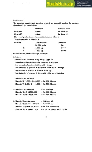 BBM – Accounting for Managers
326
Illustration 1
The standard quantity and standard price of raw material required for one unit
of product A are given below:
Quantity Standard Price
Material X 2 kgs. Rs. 3 per kg.
Material Y 4 kgs. Rs. 2 per kg.
The actual production and relevant data are as follows:
Output 500 units of product A
Material Total Quantity Total Cost
for 500 units Rs.
X 1,200 kg. 3,900
Y 1,800 kg. 4,500
Calculate Cost, Price and Usage Variances.
Solution:
1. Material Cost Variance = (SQ x SP) – (AQ x AP)
SQ refers to standard quantity for actual production
For one unit of product A, Material X = 2 kgs.
For 500 units of product A, Material X = 500 x 2 = 1000 kgs.
For one unit of product A, Material Y = 4 kgs.
For 500 units of product A, Material Y = 500 x 4 = 2000 kgs.
Material Cost Variance:
Material X: (1,000 x 3) – 3,900 = Rs. 900 Adverse
Material Y: (2,00 x 2) – 4,500 = Rs. 500 Adverse
2. Material Price Variance = (SP –AP) AQ
Material X : (3-3.25) 1,200 = Rs. 300 Adverse
Material Y : (2-2.50) 1,800 = Rs. 900 Adverse
3. Material Usage Variance = (SQ –AQ) AQ
Material X : (1,000- 1,200) 3 = Rs.600 Adverse
Material Y : (2,000 – 1,800) 2 = Rs. 400 Favourable
Note: AP = X = 3900 ÷ 1200 = 3.25; Y = 4500 ÷ 1800 = 2.50
 