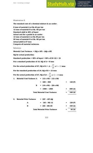 BBM – Accounting for Managers
333
Illustration 5
The standard cost of a chemical mixture is an under:
8 tons of material A at Rs.40 per ton
12 tons of material B at Rs. 60 per ton
Standard yield is 90% of input
Actual cost for a period is as under:
12 tons of material A at Rs.30 per ton
20 tons of material B at Rs. 68 per ton
Actual yield is 27 tons
Compute all material variances.
Solution:
Material Cost Variance = (SQ x SP) – (AQ x AP)
SQ for actual production:
Standard production = 90% of input = 90% of (8+12) = 18
For a standard production of 18, SQ of A = 8 tons
For the actual production of 27, SQ of A = tons
x
A 12
8
18
27
=
=
For the standard production of 18, SQ of B = 12 tons
For the actual production of 27, SQ of tons
x
B 18
12
18
27
=
=
1. Material Cost Variance A = (12 x 40) – (12 x 30)
= 480 – 360 = 120 (F)
B = (18 x 60) – (20 x 68)
= 1080 – 1360 = 280 (A)
Total Material Cost Variance = 160 (A)
2. Material Price Variance = (SP – AP) AQ
A = (40 – 30) 12 = 120 (F)
B = (60 – 68) 20 = 160 (A)
Total Material Price Variance = 40 (A)
 