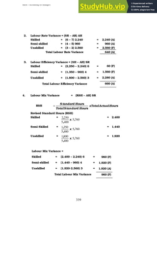 BBM – Accounting for Managers
339
2. Labour Rate Variance = (SR – AR) AH
Skilled = (6 – 7) 2,240 = 2,240 (A)
Semi-skilled = (4 – 5) 960 = 960 (A)
Unskilled = (3 – 2) 2,560 = 2,560 (F)
Total Labour Rate Variance 640 (A)
3. Labour Efficiency Variance = (SH – AH) SR
Skilled = (2,250 – 2,240) 6 = 60 (F)
Semi-skilled = (1,350 – 960) 4 = 1,560 (F)
Unskilled = (1,800 – 2,560) 3 = 2,280 (A)
Total Labour Efficiency Variance 660 (A)
4. Labour Mix Variance = (RSH – AH) SR
RSH Hours
Actual
xTotal
Hours
dard
tan
S
Total
Hours
dard
tan
S
=
Revised Standard Hours (RSH)
Skilled =
760
5
400
5
250
2
,
x
,
, = 2,400
Semi-Skilled =
760
5
400
5
350
1
,
x
,
, = 1,440
Unskilled =
760
5
400
5
800
1
,
x
,
, = 1,920
Labour Mix Variance =
Skilled = (2,400 – 2,240) 6 = 960 (F)
Semi-skilled = (1,440 – 960) 4 = 1,920 (F)
Unskilled = (1,920-2,560) 3 = 1,920 (A)
Total Labour Mix Variance 960 (F)
 