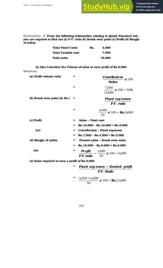 BBM – Accounting for Managers
357
Illustration 4: From the following information relating to Quick Standard Ltd.,
you are required to find out (a) P.V. ratio (b) Break even point (c) Profit (d) Margin
of safety
Total Fixed Costs Rs. 4,500
Total Variable cost 7,500
Total sales 15,000
(e) Also Calculate the Volume of sales to earn profit of Rs.6,000.
Solution:
(a) Profit volume ratio =
100
x
Sales
on
Contributi
=
%
x
,
,
50
100
000
15
500
7
=
(b) Break even point (in Rs.) =
ratio
.
V
.
P
enses
exp
Fixed
=
000
9
100
50
500
4
,
.
Rs
x
,
=
(c) Profit = Sales – Total cost
= Rs.15,000 – Rs.12,000 = Rs.3,000
(or) = Contribution – Fixed expenses
= Rs.7,500 – Rs.4,500 = Rs.3,000
(d) Margin of safety = Present sales – Break even sales
= Rs.15,000 – Rs.9,000 = Rs.6,000
(or) =
000
6
100
50
000
3
,
x
,
ratio
.
V
.
P
ofit
Pr
=
=
(e) Sales required to earn a profit of Rs.6,000
=
Ratio
.
V
.
P
profit
Desired
enses
exp
Fixed +
=
000
21
100
50
000
6
500
4
,
.
Rs
x
,
,
=
+
 