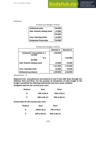 BBM – Accounting for Managers
378
Solution:
Production Budget (Units)
Estimated sales 50,000
Add: Desired closing stock 14,000
64,000
Less: Opening stock 10,000
Estimated Production 54,000
Production Budget (Units)
Material A Material B
Estimated consumption 2 x
54,000
1,08,000
(3 x
54,000)
1,62,000
Add: Desired closing stock 13,000 16,000
1,21,000 1,78,000
Less: Opening stock 12,000 15,000
Estimated purchases 1,09,000 1,63,000
Illustartion - 3
Rajeswari Ltd., manufactures two products X and Y and sells them through two
divisions East and West. For the purpose of submission of sales budget to the
budget committed the following information has been made available:
Budgeted sales for the current year were:
Product East West
X 400 at Rs.9 600 at Rs.9
Y 300 at Rs.21 500 at Rs.21
Actual sales for the current year were:
Product East West
X 500at Rs.9 700 at Rs.9
Y 200 at Rs.21 400 at Rs.21
 