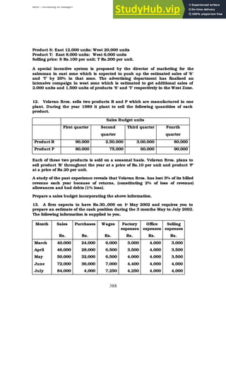 BBM – Accounting for Managers
388
Product S: East 12,000 units; West 20,000 units
Product T: East 8,000 units; West 6,000 units
Selling price: S Rs.100 per unit; T Rs.200 per unit.
A special incentive system is proposed by the director of marketing for the
salesman in east zone which is expected to push up the estimated sales of ‘S’
and ‘T’ by 20% in that zone. The advertising department has finalised an
intensive compaign in west zone which is estimated to get additional sales of
2,000 units and 1,500 units of products ‘S’ and ‘T’ respectively in the West Zone.
12. Velavan Bros. sells two products R and P which are manufactured in one
plant. During the year 1989 it plant to sell the following quantities of each
product.
Sales Budget units
First quarter Second
quarter
Third quarter Fourth
quarter
Product R 90,000 2,50,000 3,00,000 80,000
Product P 80,000 75,000 60,000 90,000
Each of these two products is sold on a seasonal basis. Velavan Bros. plans to
sell product ‘R’ throughout the year at a price of Rs.10 per unit and product ‘P’
at a price of Rs.20 per unit.
A study of the past experience reveals that Velavan Bros. has lost 3% of its billed
revenue each year because of returns, (constituting 2% of loss of revenue)
allowances and bad debts (1% loss).
Prepare a sales budget incorporating the above information.
13. A firm expects to have Rs.30.,000 on 1
st May 2002 and requires you to
prepare an estimate of the cash position during the 3 months May to July 2002.
The following information is supplied to you.
Month Sales Purchases Wages Factory
expenses
Office
expenses
Selling
expenses
Rs. Rs. Rs. Rs. Rs. Rs.
March 40,000 24,000 6,000 3,000 4,000 3,000
April 46,000 28,000 6,500 3,500 4,000 3,500
May 50,000 32,000 6,500 4,000 4,000 3,500
June 72,000 36,000 7,000 4,400 4,000 4,000
July 84,000 4,000 7,250 4,250 4,000 4,000
 