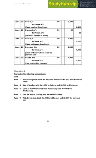 BBM – Accounting for Managers
39
June 20 Cash A/c Dr. 2,480
To Prem’s A/c
(Cash received from Prem) 2,480
June 20 Discount A/c Dr. 20
To Prem’s A/c 20
(Discount allowed to Prem)
June 25 Cash A/c Dr. 5,000
To Bank A/c 5,000
(Cash withdrawn from bank)
June 28 Drawings A/c Dr. 1,000
To Cash A/c 1,000
(Cash withdrawn from bank for
personal use
June 30 Hanif’s A/c Dr. 3,000
To Bank A/c 3,000
(Paid to Hanif by cheques)
Illusration-2
Journalise the following transactions:
1998
June 1 Purchased goods worth Rs.300 from Vimal and Rs.500 from Kamal on
credit.
June 3 Sale of goods worth Rs.1,000 to Balram and Rs.700 to Dhanram.
June 5 Cash of Rs.900 received from Ramasamy and Rs.800 from
Krishnasmy.
June 7 Paid Rs.800 to Pradeep and Rs.500 to kuldeep.
June 9 Withdrawn from bank Rs.600 for office use and Rs.300 for personal
use.
 
