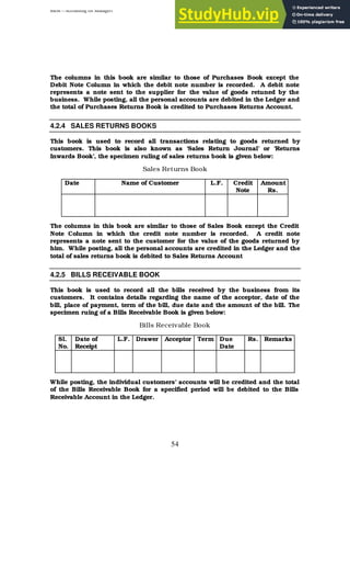 BBM – Accounting for Managers
54
The columns in this book are similar to those of Purchases Book except the
Debit Note Column in which the debit note number is recorded. A debit note
represents a note sent to the supplier for the value of goods retuned by the
business. While posting, all the personal accounts are debited in the Ledger and
the total of Purchases Returns Book is credited to Purchases Returns Account.
4.2.4 SALES RETURNS BOOKS
This book is used to record all transactions relating to goods returned by
customers. This book is also known as ‘Sales Return Journal’ or ‘Returns
Inwards Book’, the specimen ruling of sales returns book is given below:
Sales Returns Book
Date Name of Customer L.F. Credit
Note
Amount
Rs.
The columns in this book are similar to those of Sales Book except the Credit
Note Column in which the credit note number is recorded. A credit note
represents a note sent to the customer for the value of the goods returned by
him. While posting, all the personal accounts are credited in the Ledger and the
total of sales returns book is debited to Sales Returns Account
4.2.5 BILLS RECEIVABLE BOOK
This book is used to record all the bills received by the business from its
customers. It contains details regarding the name of the acceptor, date of the
bill, place of payment, term of the bill, due date and the amount of the bill. The
specimen ruing of a Bills Receivable Book is given below:
Bills Receivable Book
Sl.
No.
Date of
Receipt
L.F. Drawer Acceptor Term Due
Date
Rs. Remarks
While posting, the individual customers’ accounts will be credited and the total
of the Bills Receivable Book for a specified period will be debited to the Bills
Receivable Account in the Ledger.
 