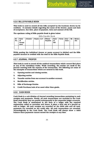 BBM – Accounting for Managers
55
4.2.6 BILLS PAYABLE BOOK
This book is used to record all the bills accepted by the business drawn by its
creditors. It contains details regarding the name of the drawer, payee and date
of acceptance, due date, place of payment, term and amount of the bill.
The specimen ruling of Bills payable Book is given below:
Bills Payable Book
Sl.
No.
Date
of
Accept
ance
Drawer Payee L.F. Where
Payable
Date
of
bill
Term Due
Date
Rs
.
Rema
rks
While posting the individual drawer or payee account is debited and the Bills
payable Account is credited with the total in the Bills Payable Book.
4.2.7 JOURNAL PROPER
This book is used to record all the residual transactions which cannot find place
in any of the subsidiary books. While recording, the entries are made in the
journal covering both the aspects of the transaction. The following are some of
the examples of transactions which are entered in this book.
1. Opening entries and closing entries.
2. Adjusting entries
3. Transfer entries from one account to another account.
4. Rectification entries.
5. Bills of Exchange Entries
6. Credit Purchase/sale of an asset other than goods.
4.2.8 CASH BOOK
Cash Book is a sub-division of Journal recording transactions pertaining to cash
receipts and payments. Firstly, all cash transactions are recorded in the Cash
Book wherefrom they are posted subsequently to the respective ledger accounts.
The Cash Book is maintained in the form of a ledger with the required
explanation called as narration and hence, it plays a dual role of a journal as
well as ledger. All cash receipts are recorded on the debit side and all cash
payments are recorded on the credit side. All cash transactions are recorded
chronologically in the Cash Book. The Cash Book will always show a debit
balance since payments cannot exceed the receipts at any time.
 