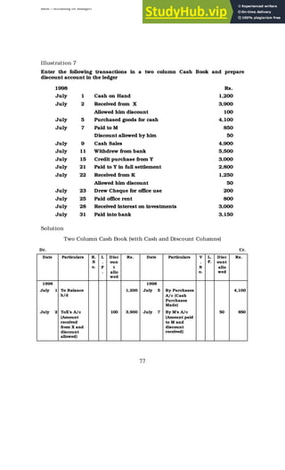 BBM – Accounting for Managers
77
Illustration 7
Enter the following transactions in a two column Cash Book and prepare
discount account in the ledger
1998 Rs.
July 1 Cash on Hand 1,200
July 2 Received from X 3,900
Allowed him discount 100
July 5 Purchased goods for cash 4,100
July 7 Paid to M 850
Discount allowed by him 50
July 9 Cash Sales 4,900
July 11 Withdrew from bank 5,500
July 15 Credit purchase from Y 3,000
July 21 Paid to Y in full settlement 2,800
July 22 Received from K 1,250
Allowed him discount 50
July 23 Drew Cheque for office use 200
July 25 Paid office rent 800
July 28 Received interest on investments 3,000
July 31 Paid into bank 3,150
Solution
Two Column Cash Book (with Cash and Discount Columns)
Dr. Cr.
Date Particulars R.
N
o.
L
.
F
.
Disc
oun
t
allo
wed
Rs. Date Particulars V
.
N
o.
L.
F.
Disc
ount
allo
wed
Rs.
1998 1998
July 1 To Balance
b/d
1,200 July 5 By Purchases
A/c (Cash
Purchases
Made)
4,100
July 2 ToX’s A/c
(Amount
received
from X and
discount
allowed)
100 3,900 July 7 By M’s A/c
(Amount paid
to M and
discount
received)
50 850
 