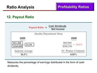 Ratio Analysis
12. Payout Ratio
Measures the percentage of earnings distributed in the form of cash
dividends.
$61,200
23.2%
$264,000
Profitability Ratios
 