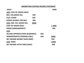 ABSORPTION COSTING INCOME STATEMENT
SALES XXXX
LESS: COST OF GOODS SOLD:
BEG. FIN.GOODS INV. XXX
PLUS: COGM XXX
GOODS AVIABLE FOR SALE XXX
LESS: END. FIN. GOODS INV. (XXX)
COST OF GOODS SOLD ( XXX)
GROSS MARGIN(PROFIT) XXX
LESS:
SELLING EXPENSES (FIXED &VARIABLE) XXX
ADMINISTRATIVE EXPENSES (F&V) XXX (XXX)
NET INCOME BEFORE TAXES (NIBT) XXX
LESS: TAXES ( XXX)
NET INCOME AFTER TAXES (NIAT) XXX
 