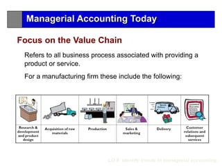 Refers to all business process associated with providing a
product or service.
For a manufacturing firm these include the following:
LO 8 Identify trends in managerial accounting.
Focus on the Value Chain
Managerial Accounting Today
 