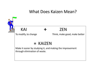What Does Kaizen Mean?
KAI ZEN
To modify, to change Think, make good, make better
= KAIZEN
Make it easier by studying it, and making the improvement
through elimination of waste.
+
 
