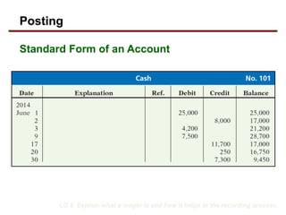 LO 5 Explain what a ledger is and how it helps in the recording process.
Posting
Standard Form of an Account
 