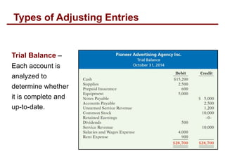 Trial Balance –
Each account is
analyzed to
determine whether
it is complete and
up-to-date.
Types of Adjusting Entries
 