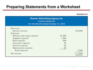 LO 1 Prepare a worksheet.
Illustration 4-4
Preparing Statements from a Worksheet
 