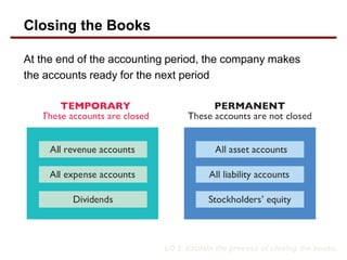 At the end of the accounting period, the company makes
the accounts ready for the next period.
LO 2 Explain the process of closing the books.
Closing the Books
 