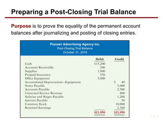 Purpose is to prove the equality of the permanent account
balances after journalizing and posting of closing entries.
Preparing a Post-Closing Trial Balance
LO 3
 