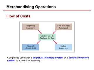 Companies use either a perpetual inventory system or a periodic inventory
system to account for inventory.
Merchandising Operations
Flow of Costs
 