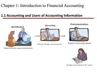 Accounting for Managers ppt.pptx