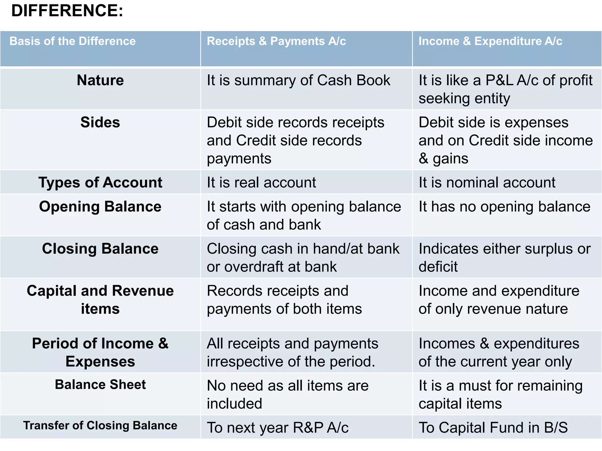 Accounting for non profit organization | PPTX
