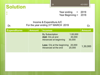 Accounting for non profit organization part 2 | PPTX