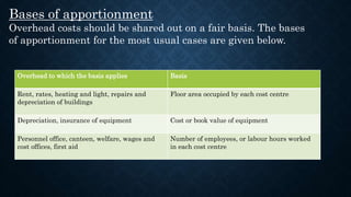 ACCOUNTING FOR OH.pptx