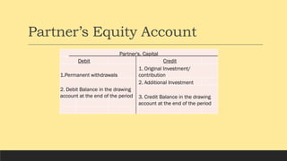 Partner’s Equity Account
Partner's, Capital
Debit Credit
1.Permanent withdrawals
1. Original Investment/
contribution
2. Debit Balance in the drawing
account at the end of the period
2. Additional Investment
3. Credit Balance in the drawing
account at the end of the period
 