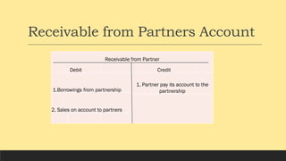 Receivable from Partners Account
Receivable from Partner
Debit Credit
1.Borrowings from partnership
1. Partner pay its account to the
partnership
2, Sales on account to partners
 