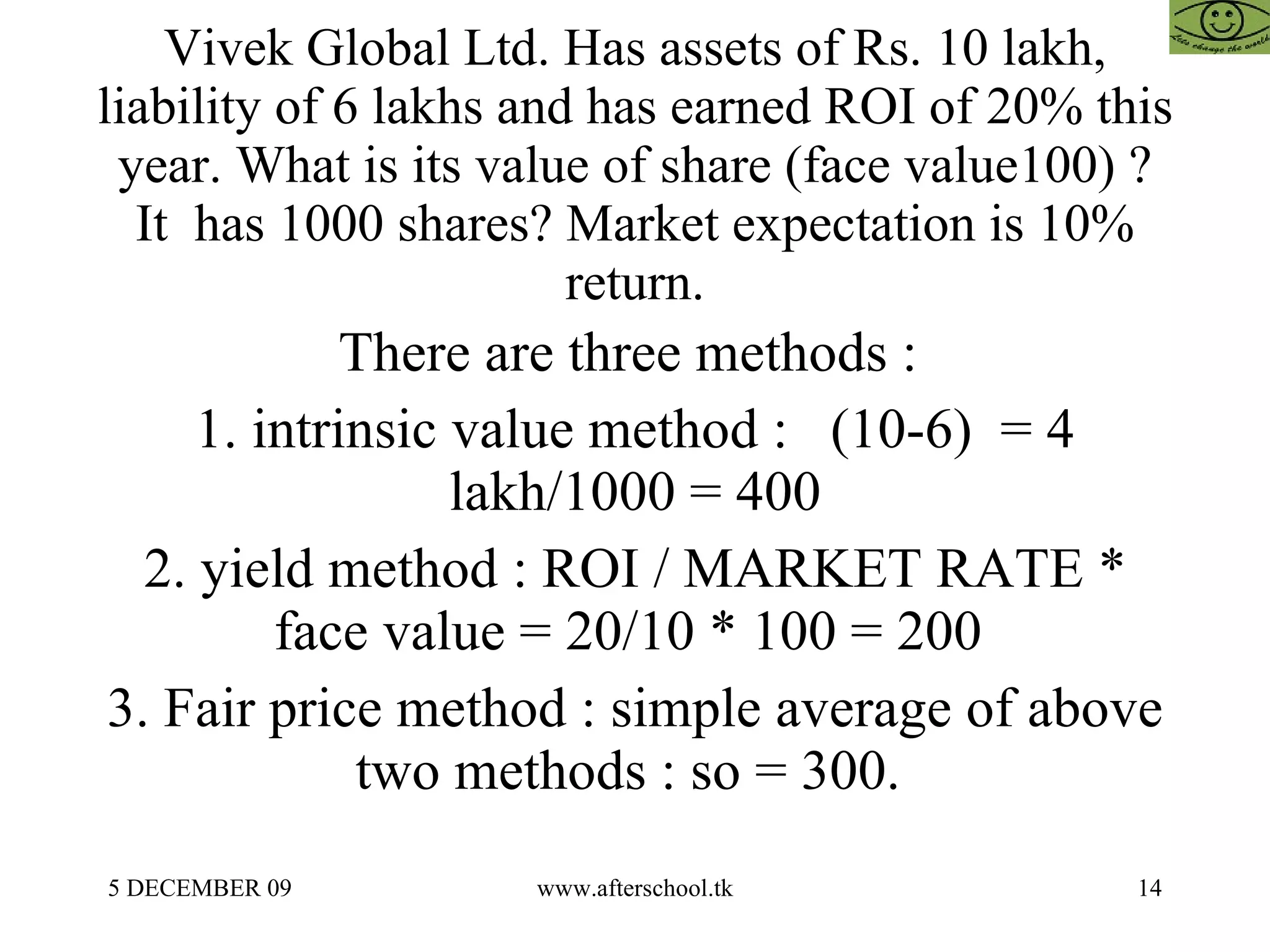 Vivek Global Ltd. Has assets of Rs. 10 lakh, liability of 6 lakhs and has earned ROI of 20% this year. What is its value of share (face value100) ? It  has 1000 shares? Market expectation is 10% return. There are three methods :  1. intrinsic value method :  (10-6)  = 4 lakh/1000 = 400 2. yield method : ROI / MARKET RATE * face value = 20/10 * 100 = 200  3. Fair price method : simple average of above two methods : so = 300.  