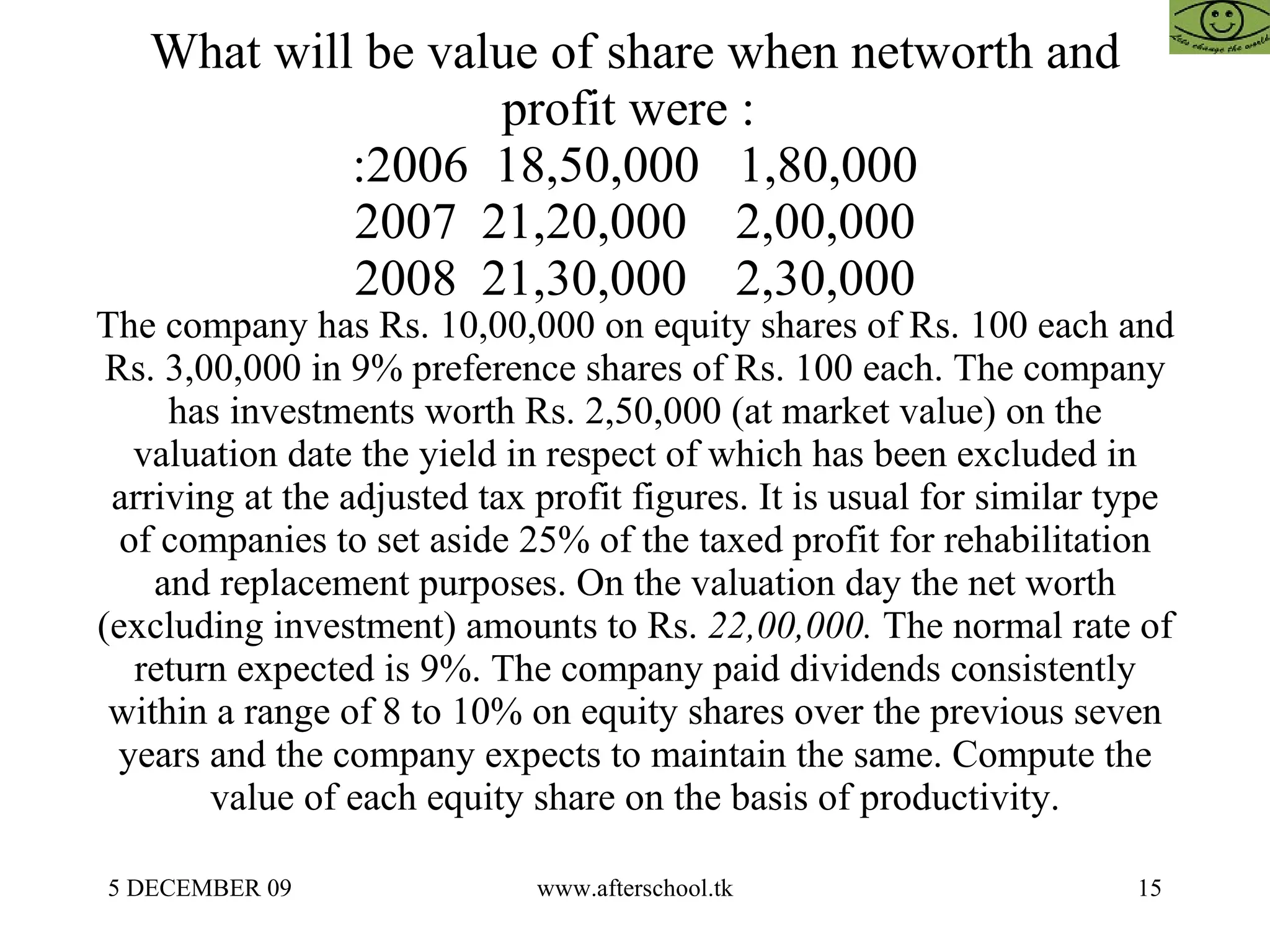 What will be value of share when networth and profit were :  :2006  18,50,000  1,80,000 2007  21,20,000  2,00,000 2008  21,30,000  2,30,000 The company has Rs. 10,00,000 on equity shares of Rs. 100 each and Rs. 3,00,000 in 9% preference shares of Rs. 100 each. The company has investments worth Rs. 2,50,000 (at market value) on the valuation date the yield in respect of which has been excluded in arriving at the adjusted tax profit figures. It is usual for similar type of companies to set aside 25% of the taxed profit for rehabilitation and replacement purposes. On the valuation day the net worth (excluding investment) amounts to Rs.  22,00,000.  The normal rate of return expected is 9%. The company paid dividends consistently within a range of 8 to 10% on equity shares over the previous seven years and the company expects to maintain the same. Compute the value of each equity share on the basis of productivity. 