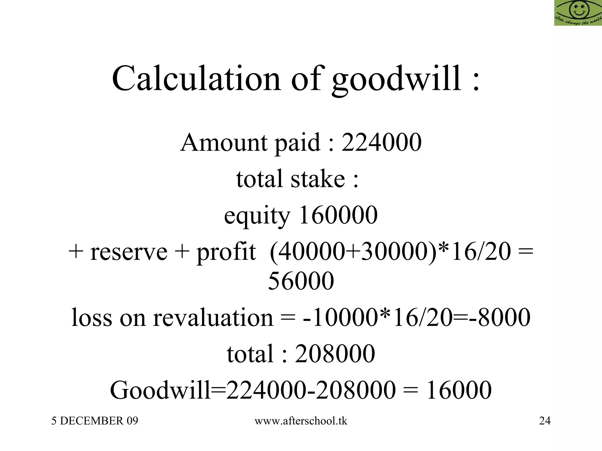 Calculation of goodwill :  Amount paid : 224000 total stake :  equity 160000 + reserve + profit  (40000+30000)*16/20 = 56000 loss on revaluation = -10000*16/20=-8000 total : 208000 Goodwill=224000-208000 = 16000 