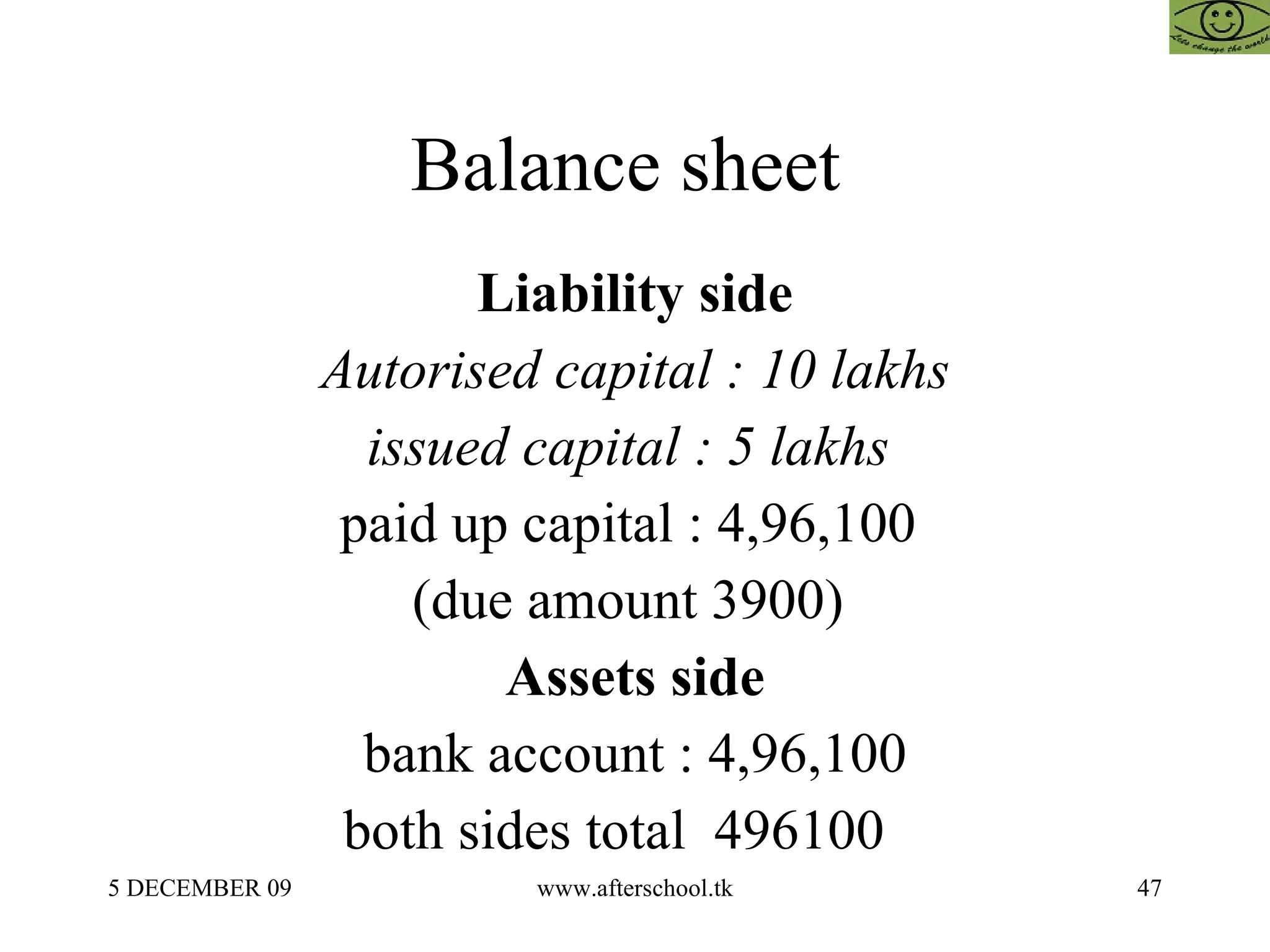 Balance sheet  Liability side Autorised capital : 10 lakhs issued capital : 5 lakhs  paid up capital : 4,96,100  (due amount 3900)  Assets side bank account : 4,96,100 both sides total  496100  