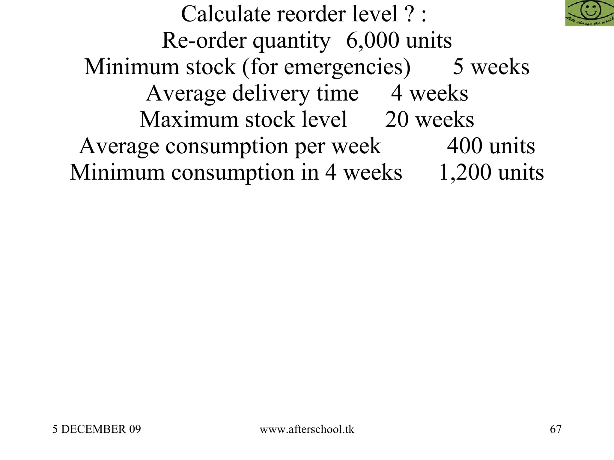 Calculate reorder level ? :  Re-order quantity  6,000 units Minimum stock (for emergencies)  5 weeks Average delivery time  4 weeks Maximum stock level  20 weeks Average consumption per week  400 units Minimum consumption in 4 weeks  1,200 units 
