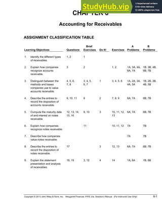 Accounting for Receivables ASSIGNMENT CLASSIFICATION TABLE Learning ...