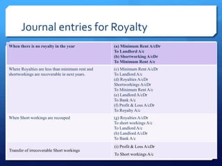 Accounting for royalties | PPT