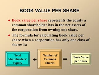 BOOK VALUE PER SHARE
 Book value per share represents the equity a
common shareholder has in the net assets of
the corporation from owning one share.
 The formula for calculating book value per
share when a corporation has only one class of
shares is:
 =
Total
Shareholders’
Equity
Number of
Common
Shares
Book Value
per Share
 
