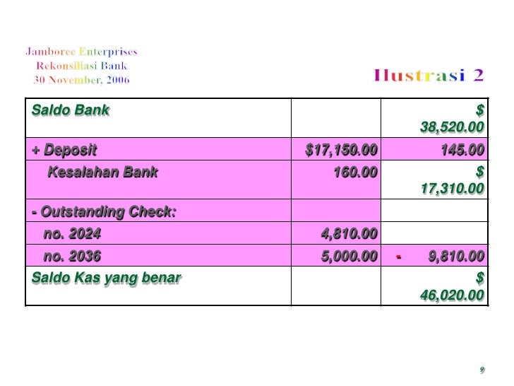Accounting For Short Term Investments