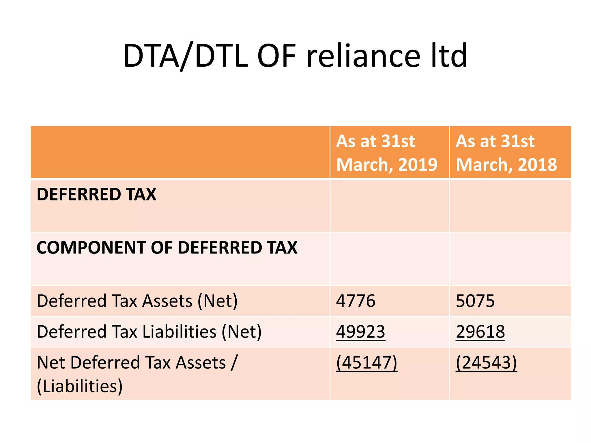 Dts Loa Example ACCOUNTING FOR TAX,IND AS- 12.pptx