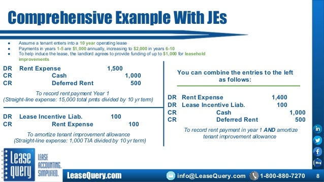 accounting for tenant improvement allowances deferred rent