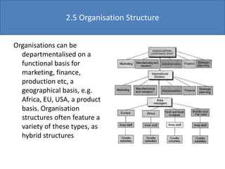 Organisations can be
departmentalised on a
functional basis for
marketing, finance,
production etc, a
geographical basis, e.g.
Africa, EU, USA, a product
basis. Organisation
structures often feature a
variety of these types, as
hybrid structures
2.5 Organisation Structure
 