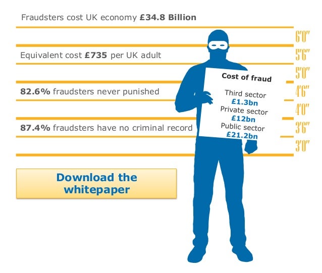 87.4% fraudsters have no criminal record
82.6% fraudsters never punished
Fraudsters cost UK economy £34.8 Billion
Equivalent cost £735 per UK adult
Download the
whitepaper
 