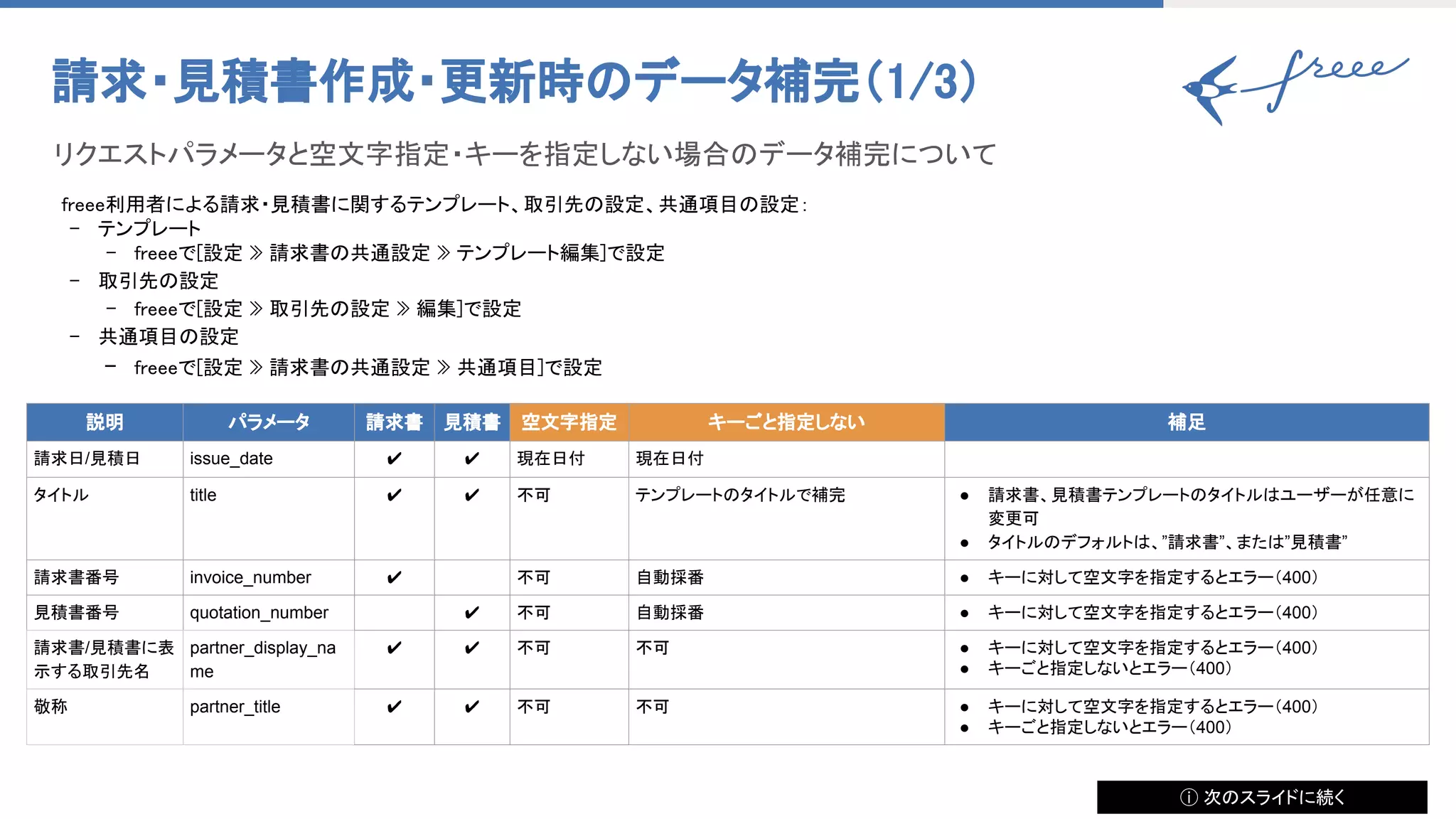 請求・見積書作成・更新時のデータ補完（1/3） 
説明 パラメータ 請求書 見積書 空文字指定 キーごと指定しない 補足
請求日/見積日 issue_date ✔ ✔ 現在日付 現在日付
タイトル title ✔ ✔ 不可 テンプレートのタイトルで補完 ● 請求書、見積書テンプレートのタイトルはユーザーが任意に
変更可
● タイトルのデフォルトは、”請求書”、または”見積書”
請求書番号 invoice_number ✔ 不可 自動採番 ● キーに対して空文字を指定するとエラー（400）
見積書番号 quotation_number ✔ 不可 自動採番 ● キーに対して空文字を指定するとエラー（400）
請求書/見積書に表
示する取引先名
partner_display_na
me
✔ ✔ 不可 不可 ● キーに対して空文字を指定するとエラー（400）
● キーごと指定しないとエラー（400）
敬称 partner_title ✔  ✔  不可 不可 ● キーに対して空文字を指定するとエラー（400）
● キーごと指定しないとエラー（400）
リクエストパラメータと空文字指定・キーを指定しない場合のデータ補完について　 
freee利用者による請求・見積書に関するテンプレート、取引先の設定、共通項目の設定： 
- テンプレート 
- freeeで[設定 » 請求書の共通設定 » テンプレート編集]で設定 
- 取引先の設定 
- freeeで[設定 » 取引先の設定 » 編集]で設定 
- 共通項目の設定 
- freeeで[設定 » 請求書の共通設定 » 共通項目]で設定 
ⓘ 次のスライドに続く
 