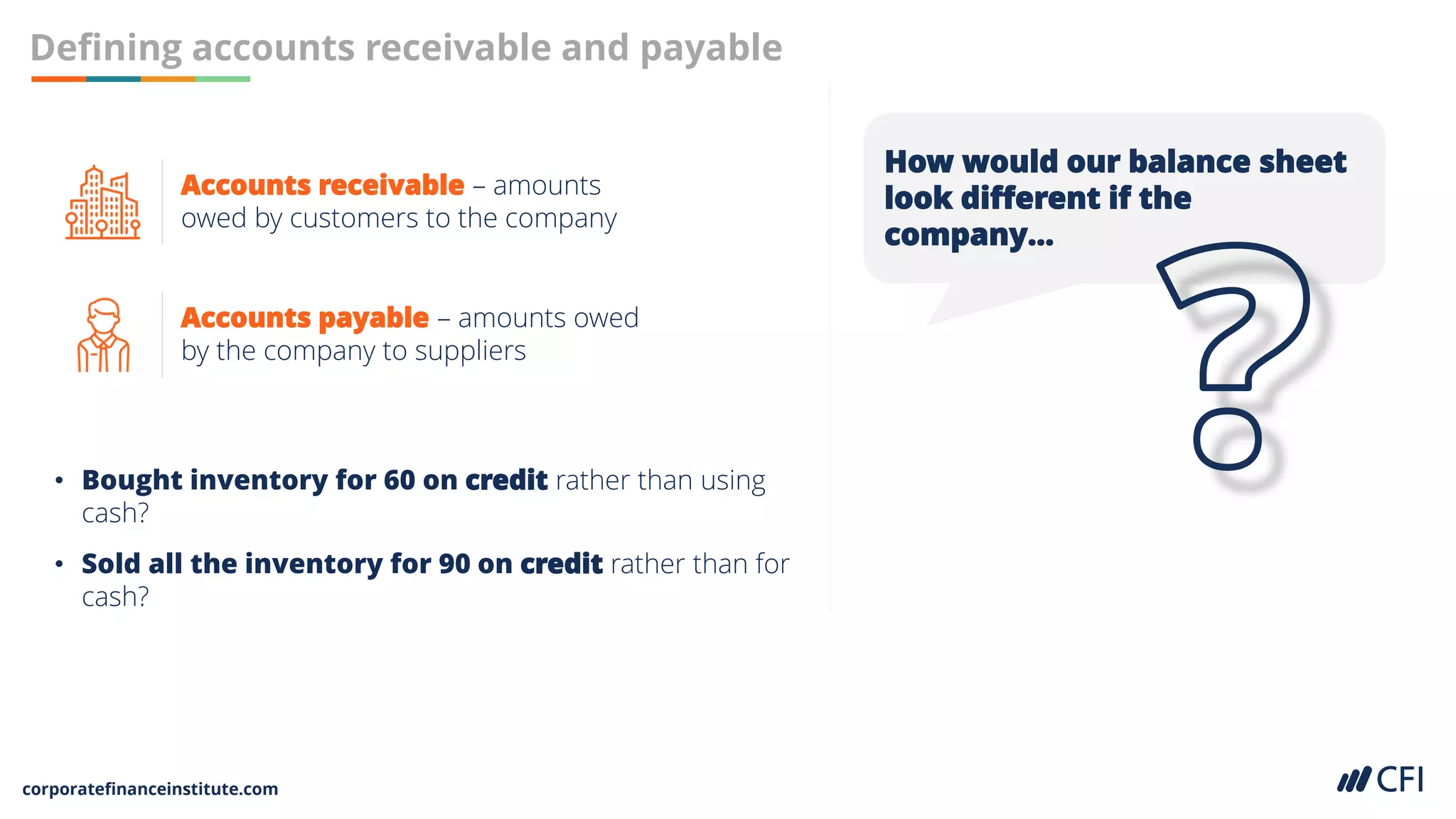 corporatefinanceinstitute.com
Defining accounts receivable and payable
How would our balance sheet
look different if the
company…
Accounts receivable – amounts
owed by customers to the company
Accounts payable – amounts owed
by the company to suppliers
• Bought inventory for 60 on credit rather than using
cash?
• Sold all the inventory for 90 on credit rather than for
cash?
 