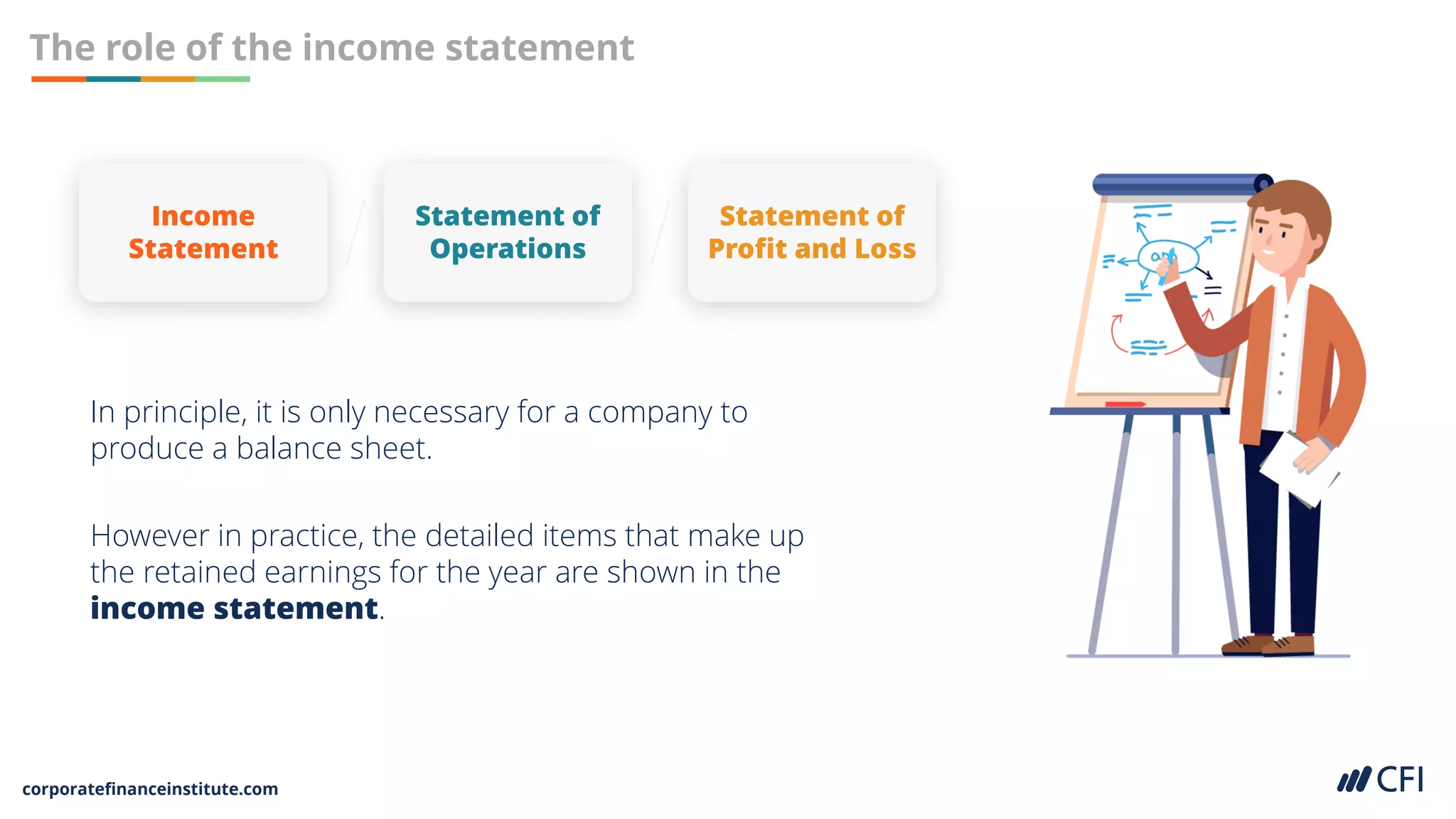 corporatefinanceinstitute.com
The role of the income statement
In principle, it is only necessary for a company to
produce a balance sheet.
However in practice, the detailed items that make up
the retained earnings for the year are shown in the
income statement.
Income
Statement
Statement of
Operations
Statement of
Profit and Loss
 