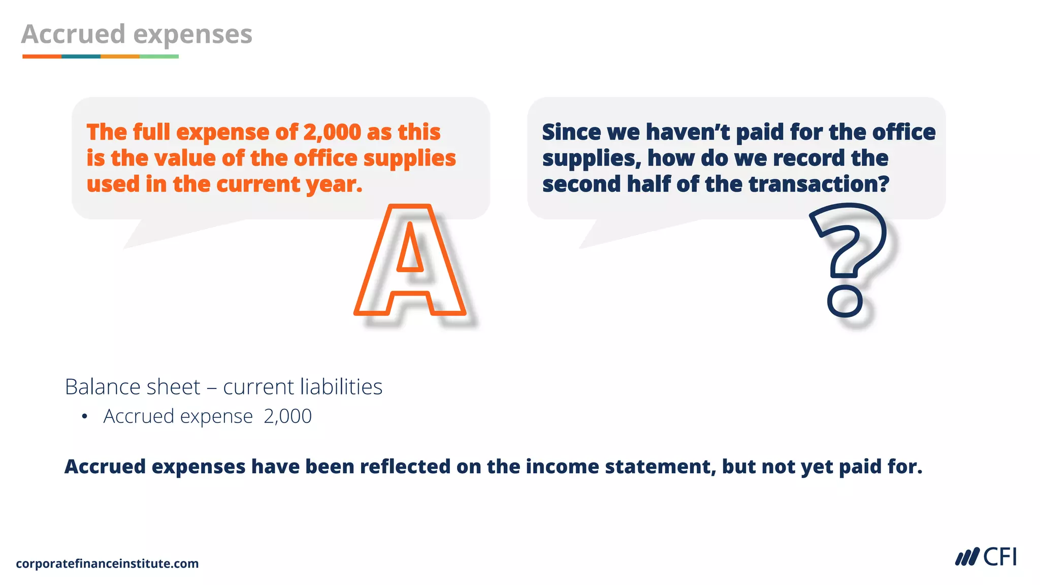 corporatefinanceinstitute.com
Accrued expenses
Since we haven’t paid for the office
supplies, how do we record the
second half of the transaction?
The full expense of 2,000 as this
is the value of the office supplies
used in the current year.
Balance sheet – current liabilities
• Accrued expense 2,000
Accrued expenses have been reflected on the income statement, but not yet paid for.
 