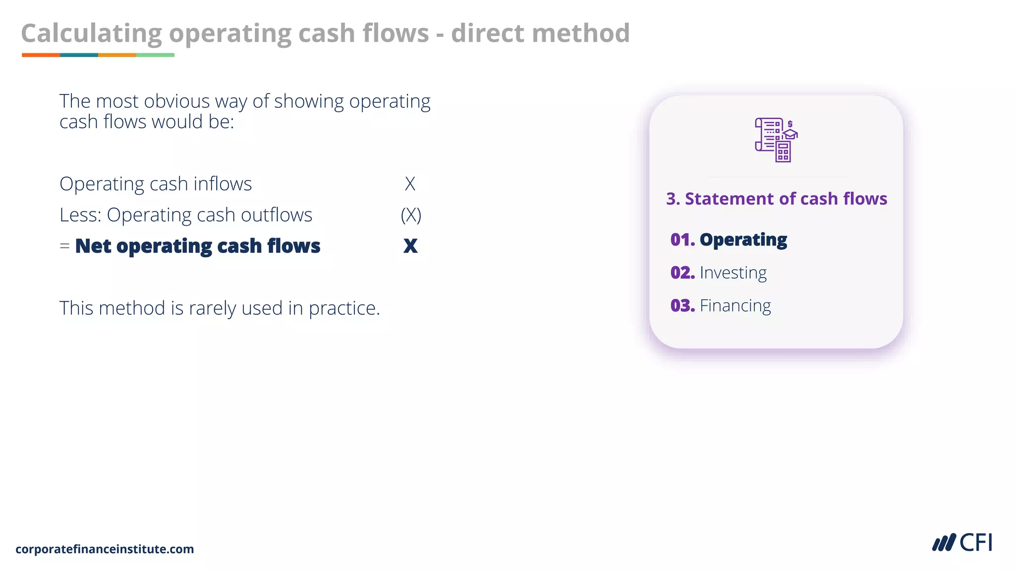 corporatefinanceinstitute.com
Calculating operating cash flows - direct method
3. Statement of cash flows
01. Operating
02. Investing
03. Financing
The most obvious way of showing operating
cash flows would be:
Operating cash inflows X
Less: Operating cash outflows (X)
= Net operating cash flows X
This method is rarely used in practice.
 